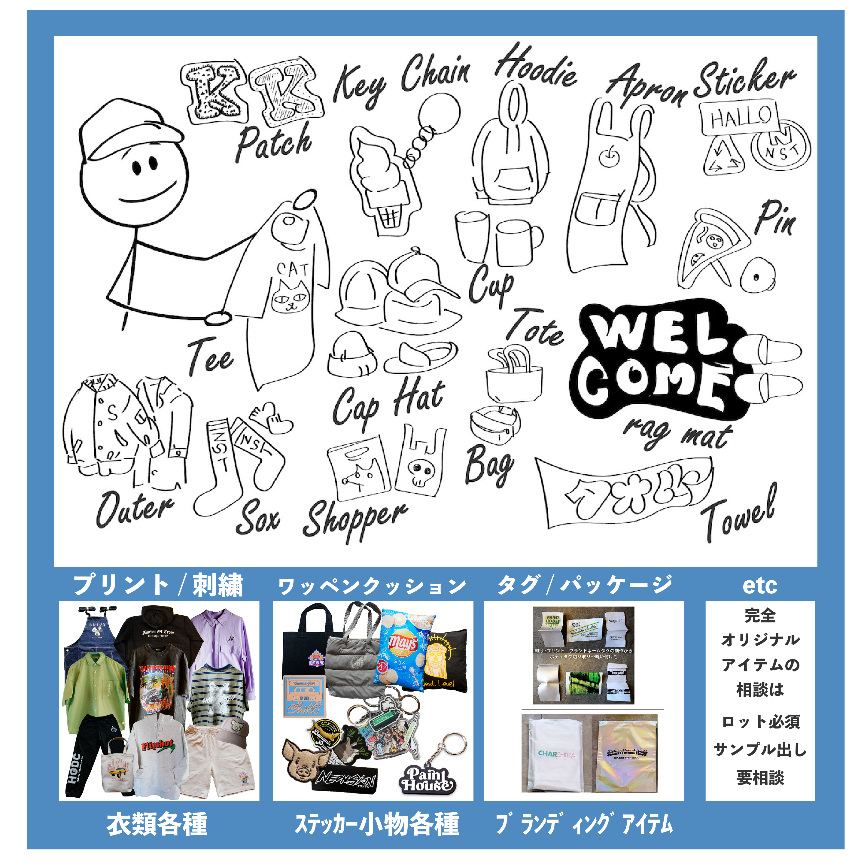 オーダーの流れ