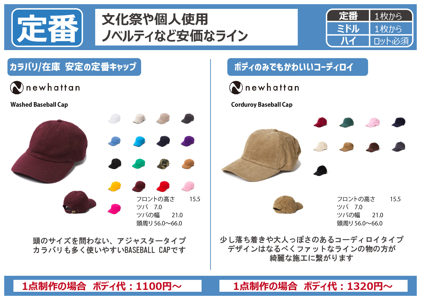 CAPブランクについて