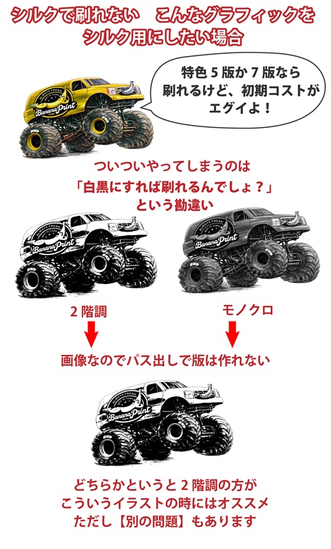 前回の続き　グラフィックをシルク１版で刷りたいなら