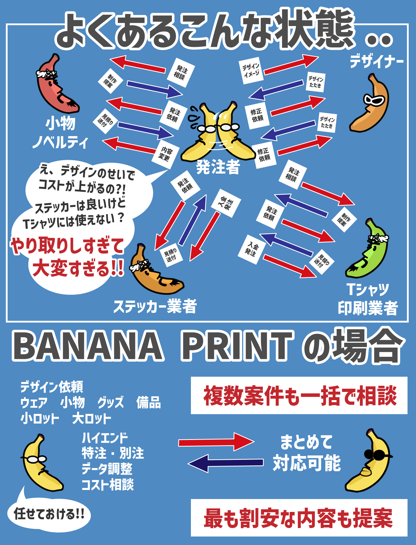 BANANA PRINTの役割