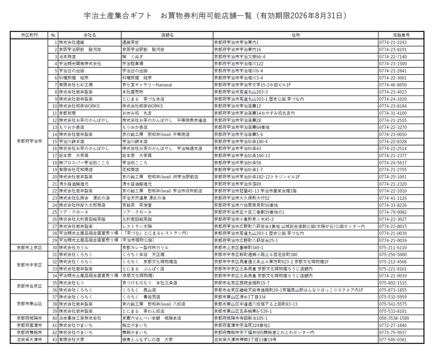 お買物券利用可能店舗一覧(有効期限2026年8月31日)