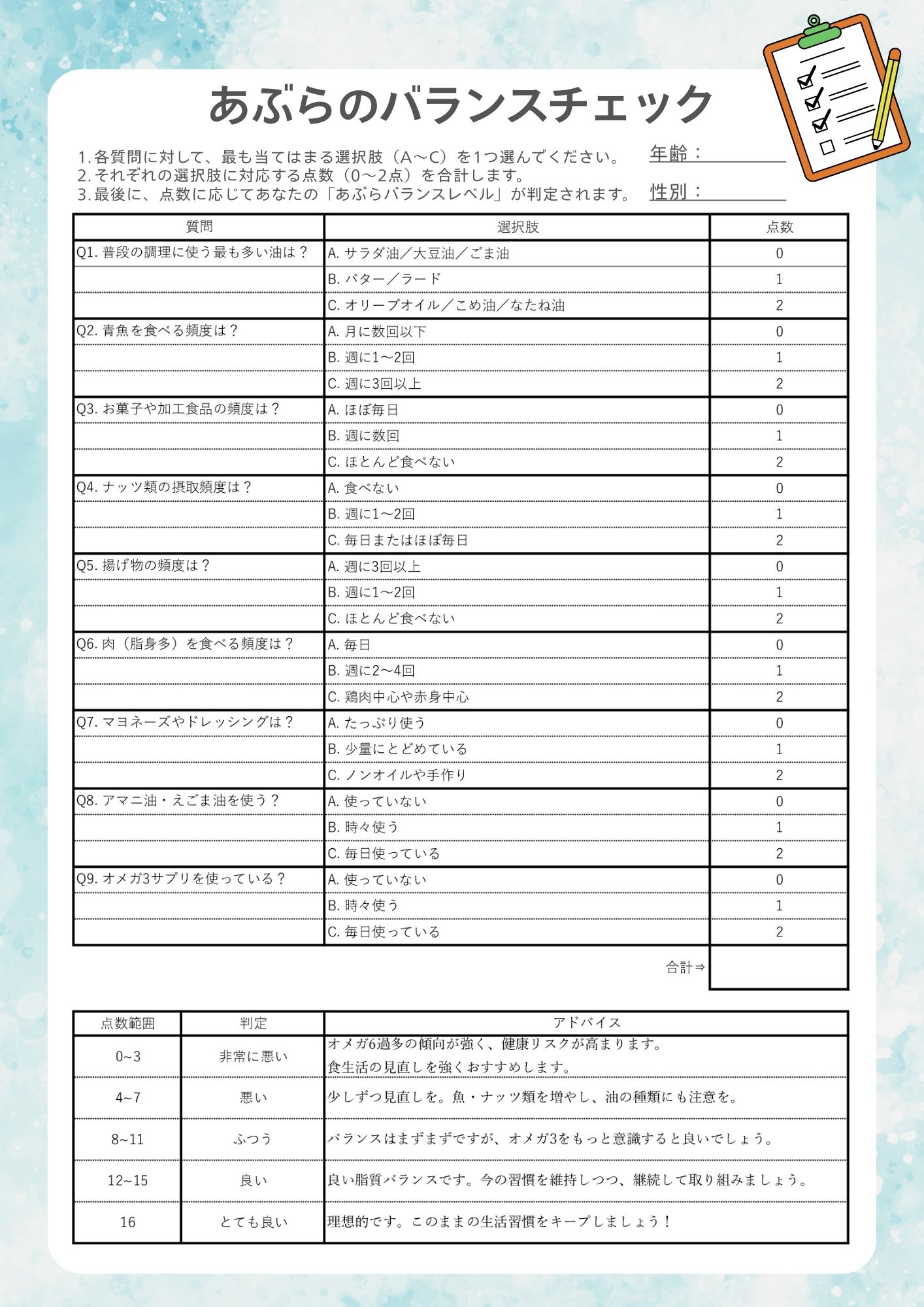 あぶらのバランスチェック