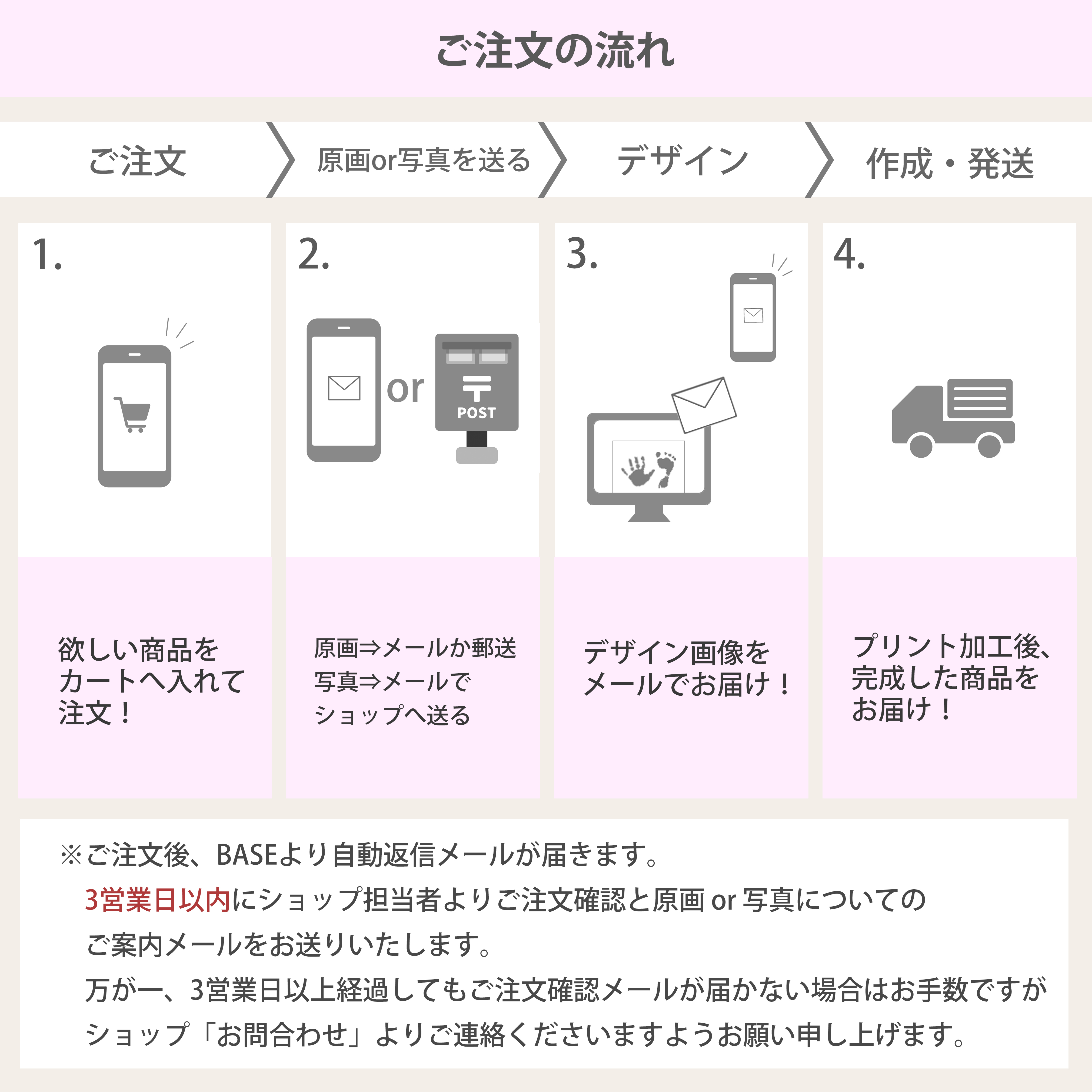 ご注文の流れ