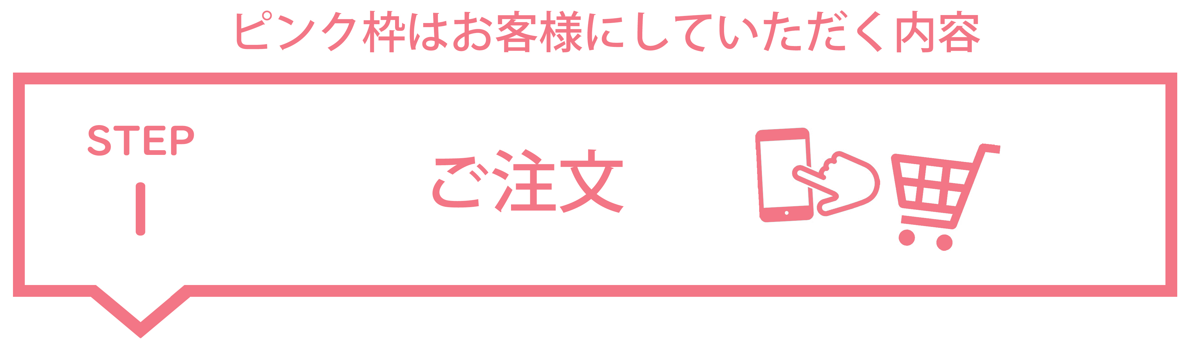 【重要】ご注文の流れが一部変更になりました(原画送付のタイミングについて)