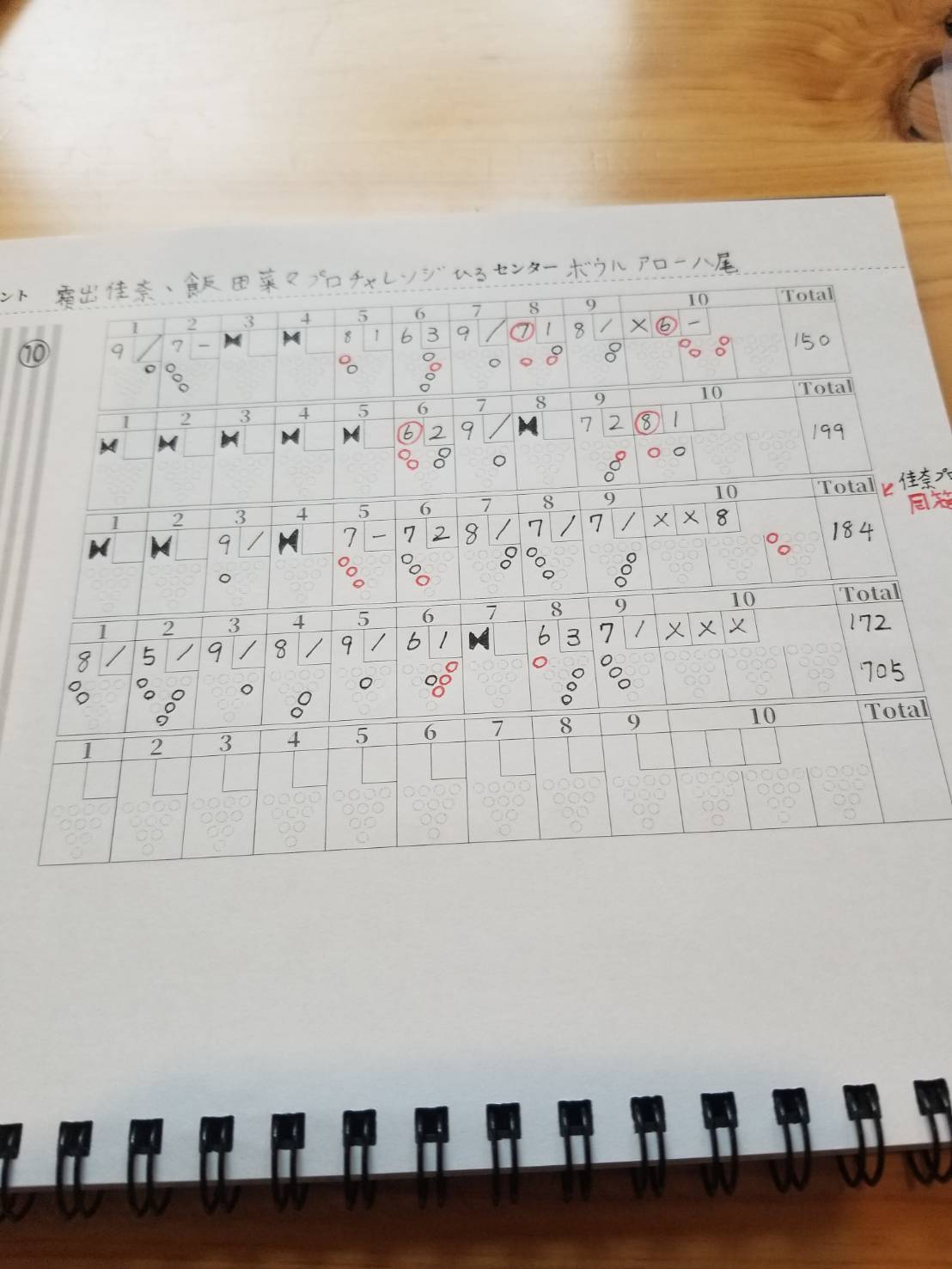 スコアブック使用例