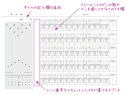 Ver2 練習で使ってほしいスコアブックの発売