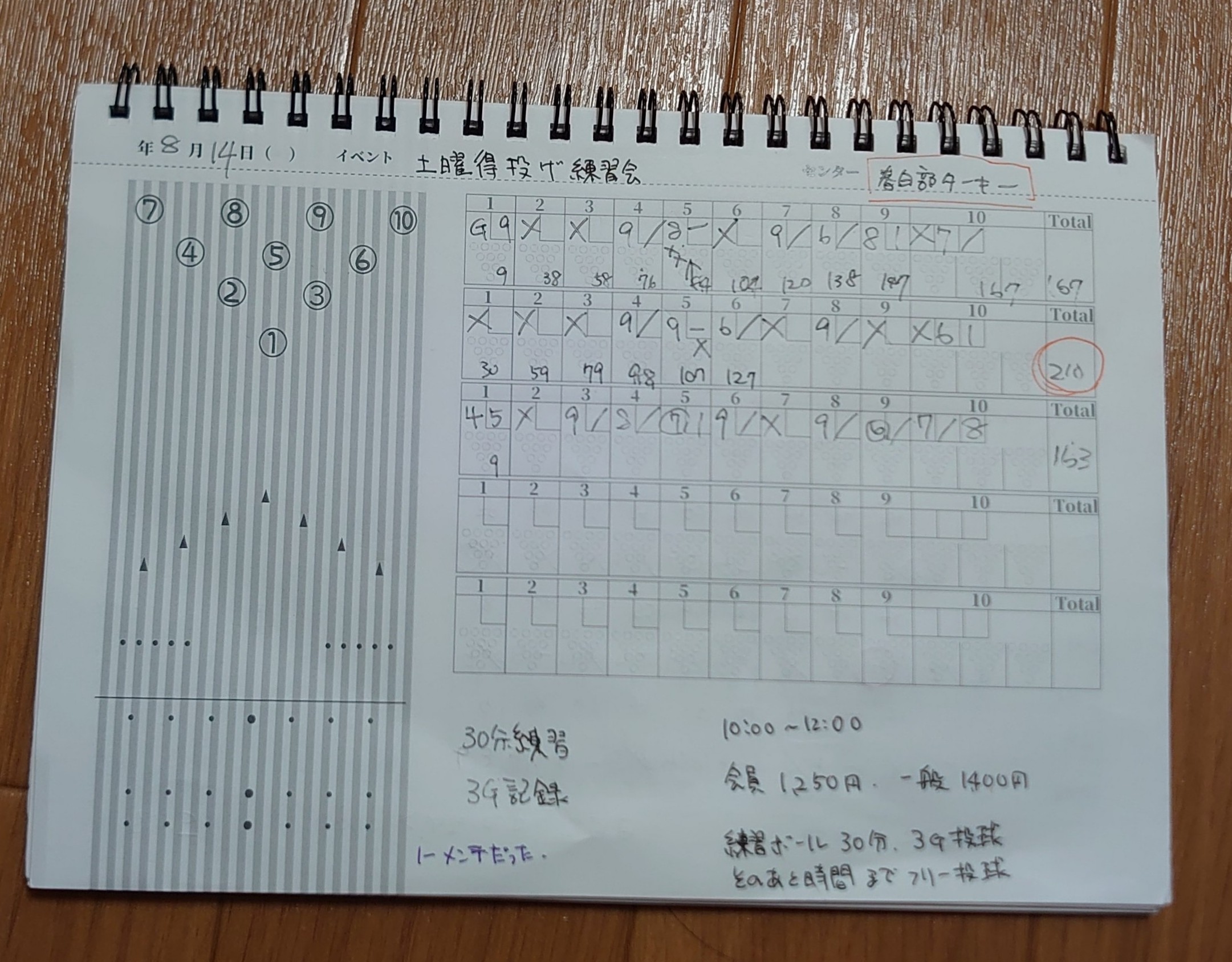 春日部ターキーボウル 練習会