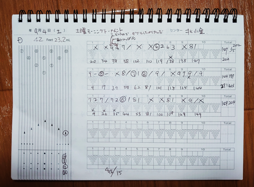 土曜モーニングトーナメント