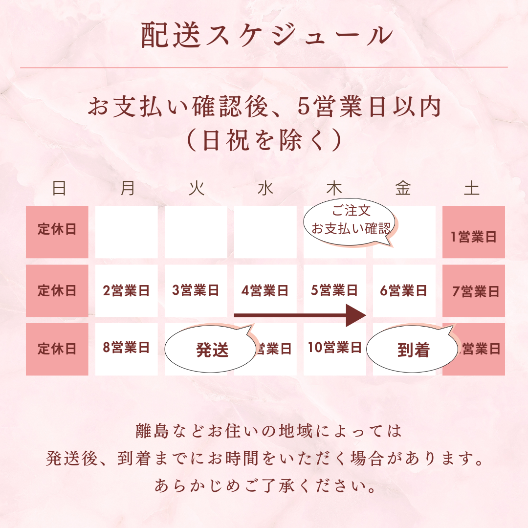 注文した商品はいつ配送されますか？