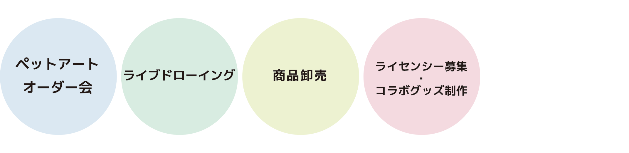 法人・店舗様向けサービス