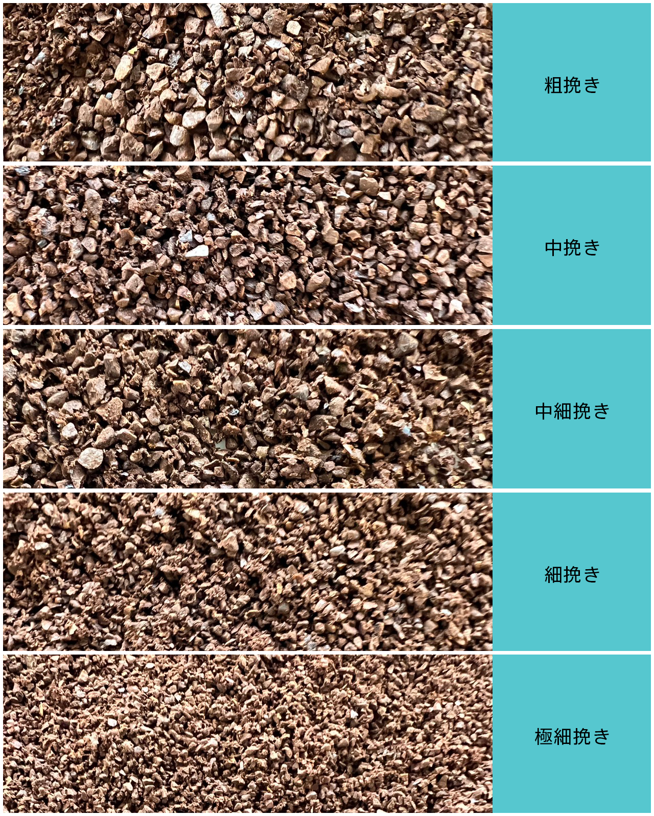コーヒー豆の粒度について