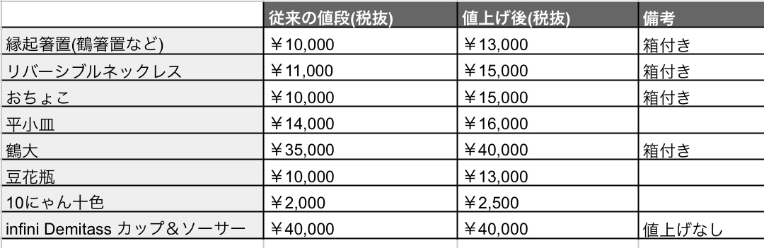 ◻︎ 11月のお知らせ⚠️価格改定のお知らせ⚠️ ◻︎