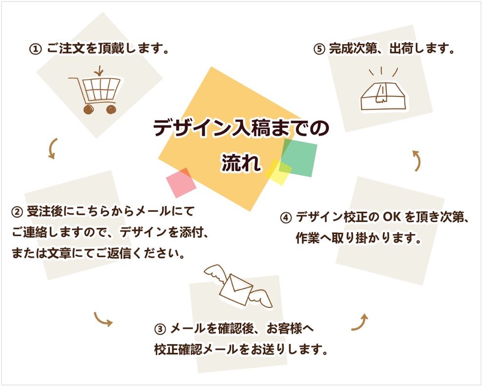 ご注文の流れなど