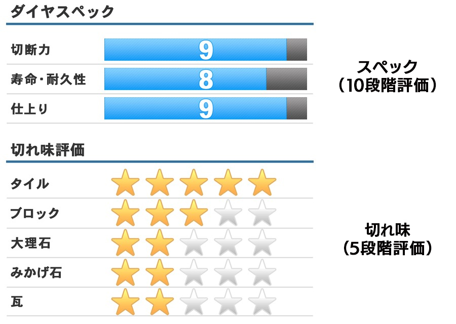 ダイヤモンドカッター基礎講座～ダイヤモンドカッターの選び方・比較