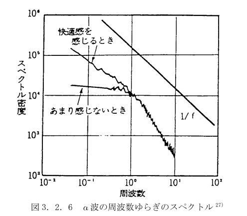 「１／ｆゆらぎ」の質