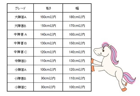 小障害A?MD?って何センチを表してるの???