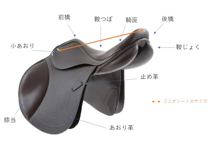 豆知識!!鞍の名称編