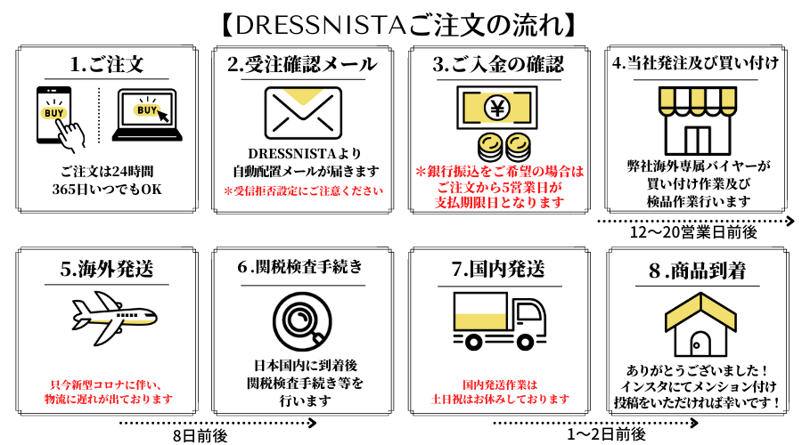 ご注文の流れについて