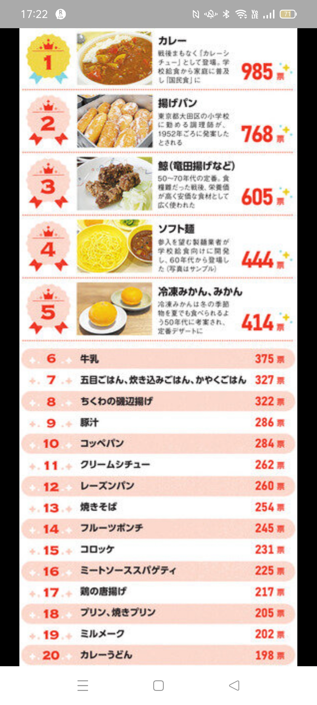 大好きな学校給食メニュー:第三位「鯨の竜田揚げ」(朝日新聞調べ)