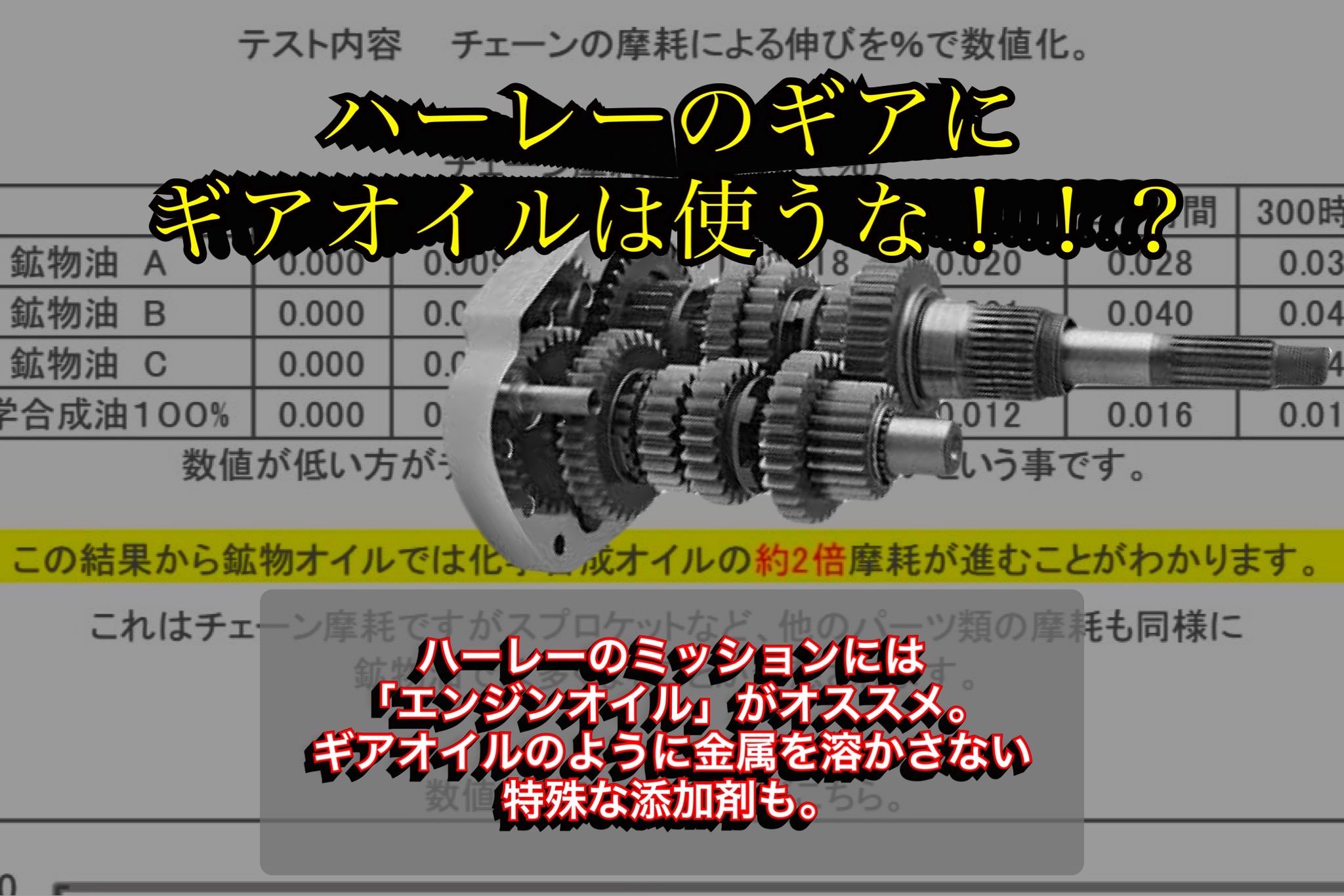 ハーレーのミッションには「エンジンオイル」がオススメ！専用添加剤も。