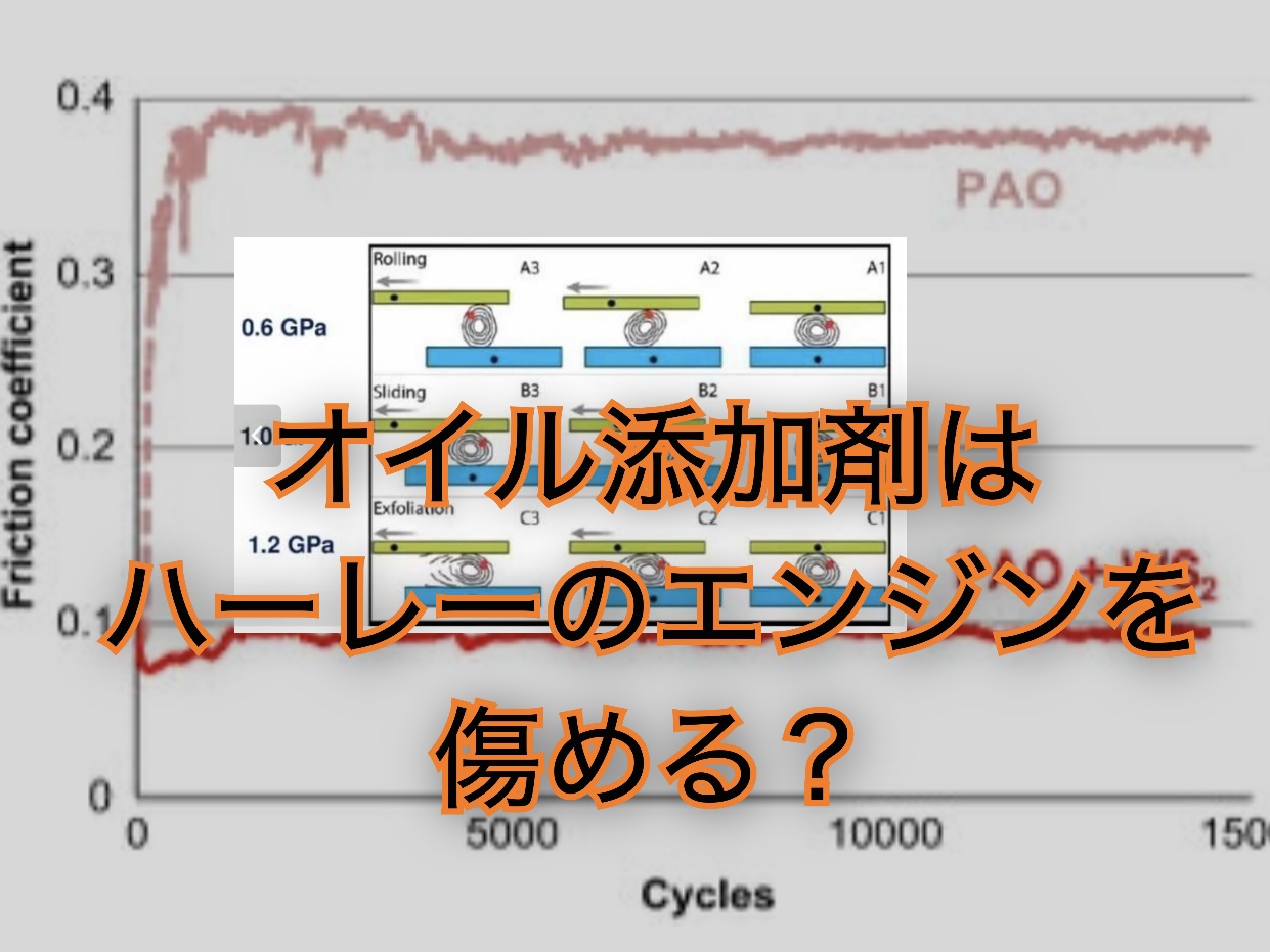 【ハーレーダビッドソン】オイル添加剤はエンジンを傷める？