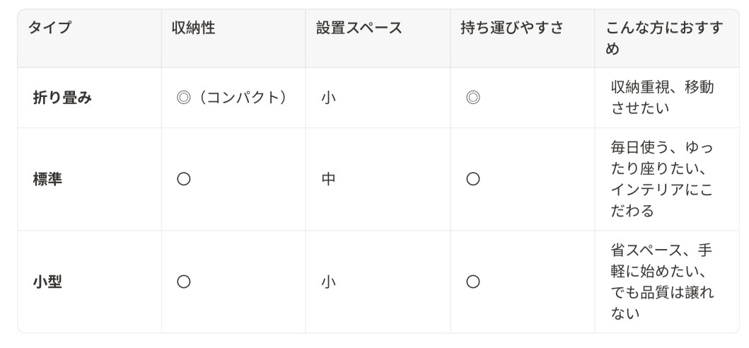【癒の家】あなたにぴったりの椅子はどれ？よもぎ蒸し椅子選び診断！