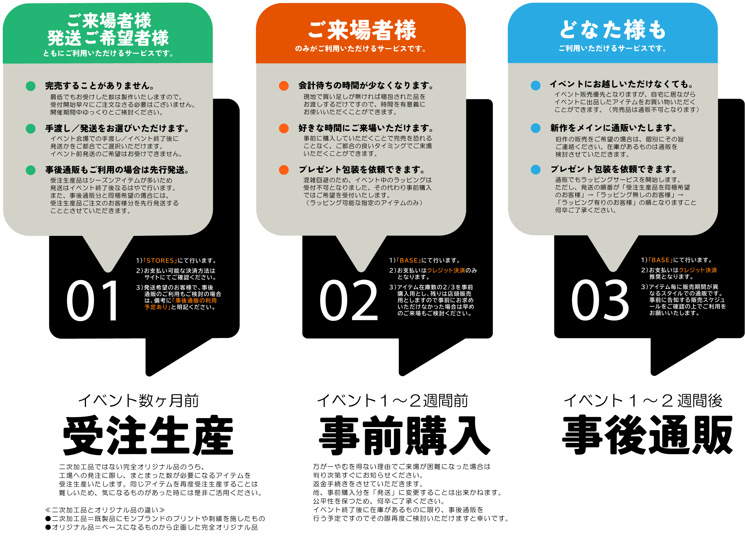 イベントにおける受注生産と事前購入と事後購入について