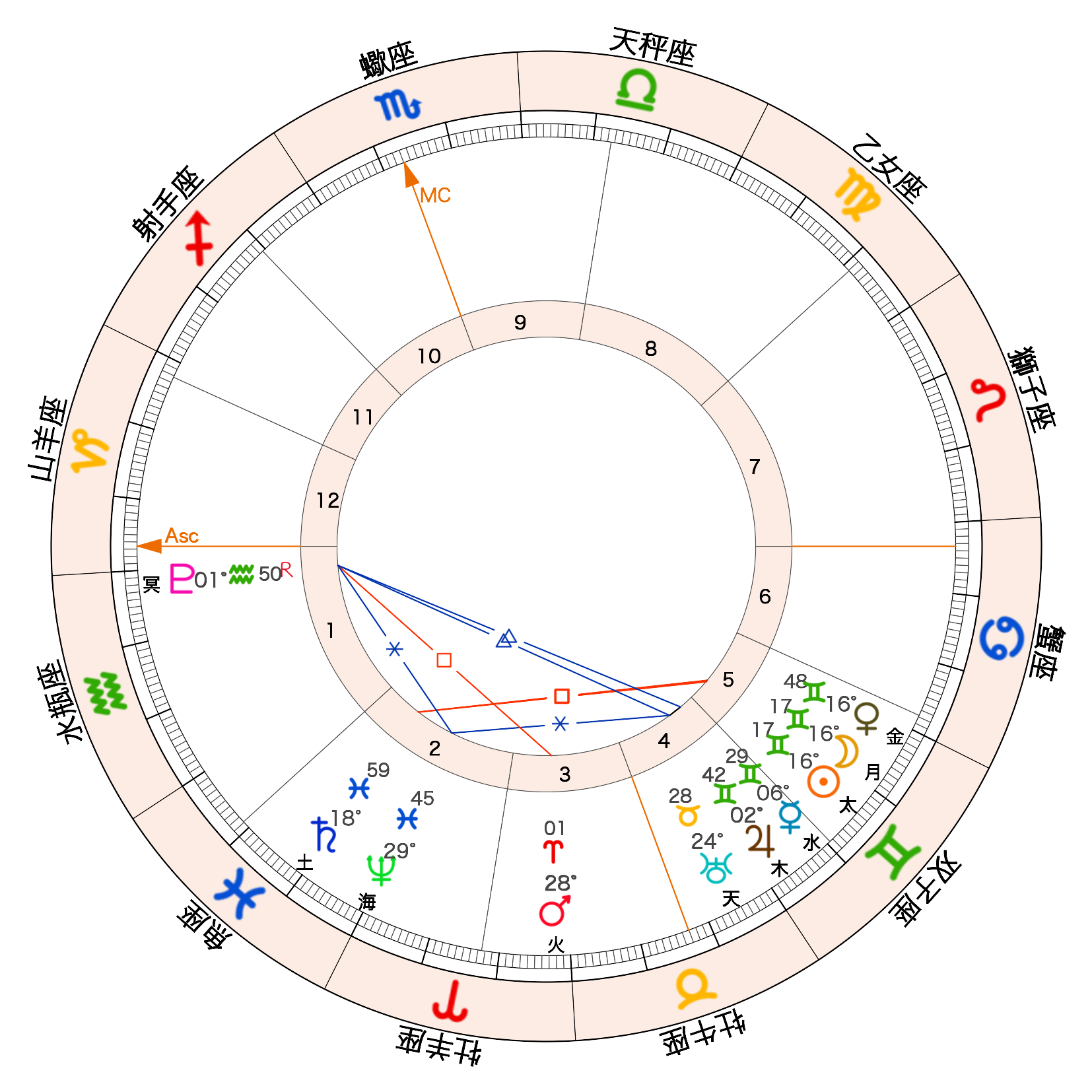 【新月】6/6ふたご座♊新月🌑