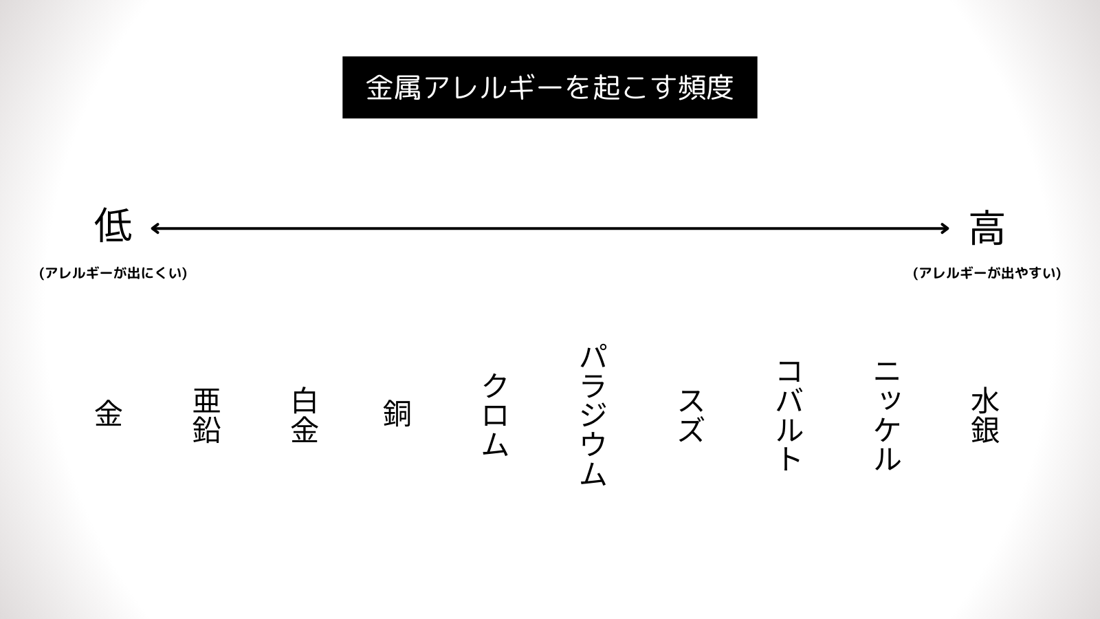 金属アレルギー対応素材につきまして
