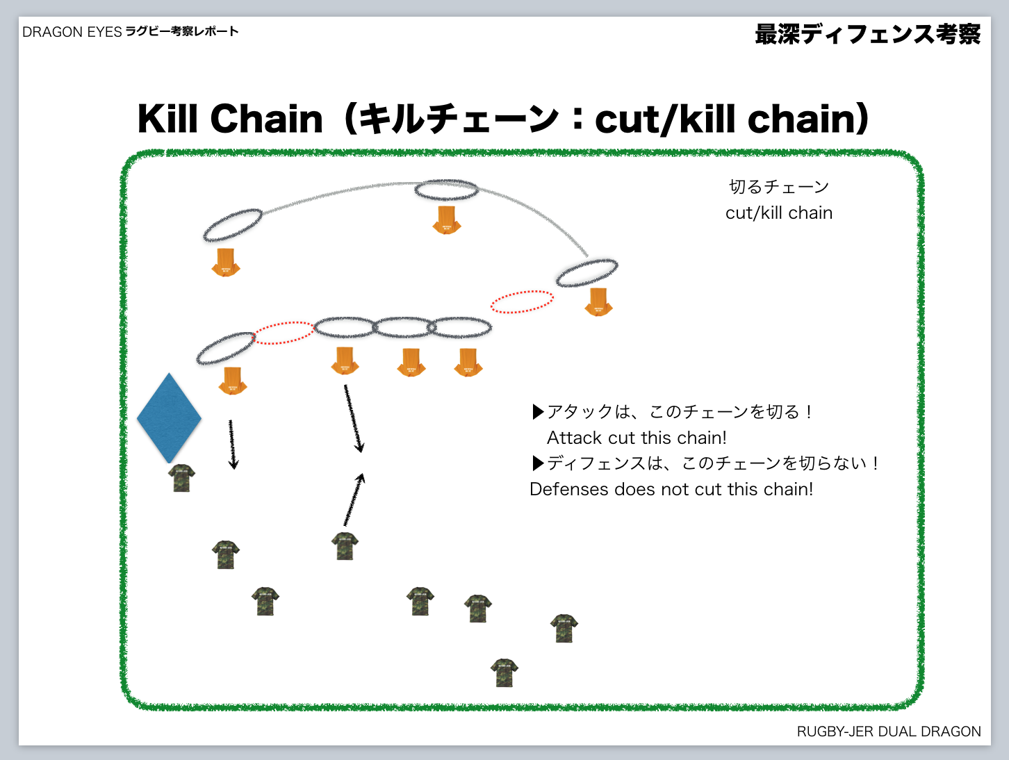 kill chain