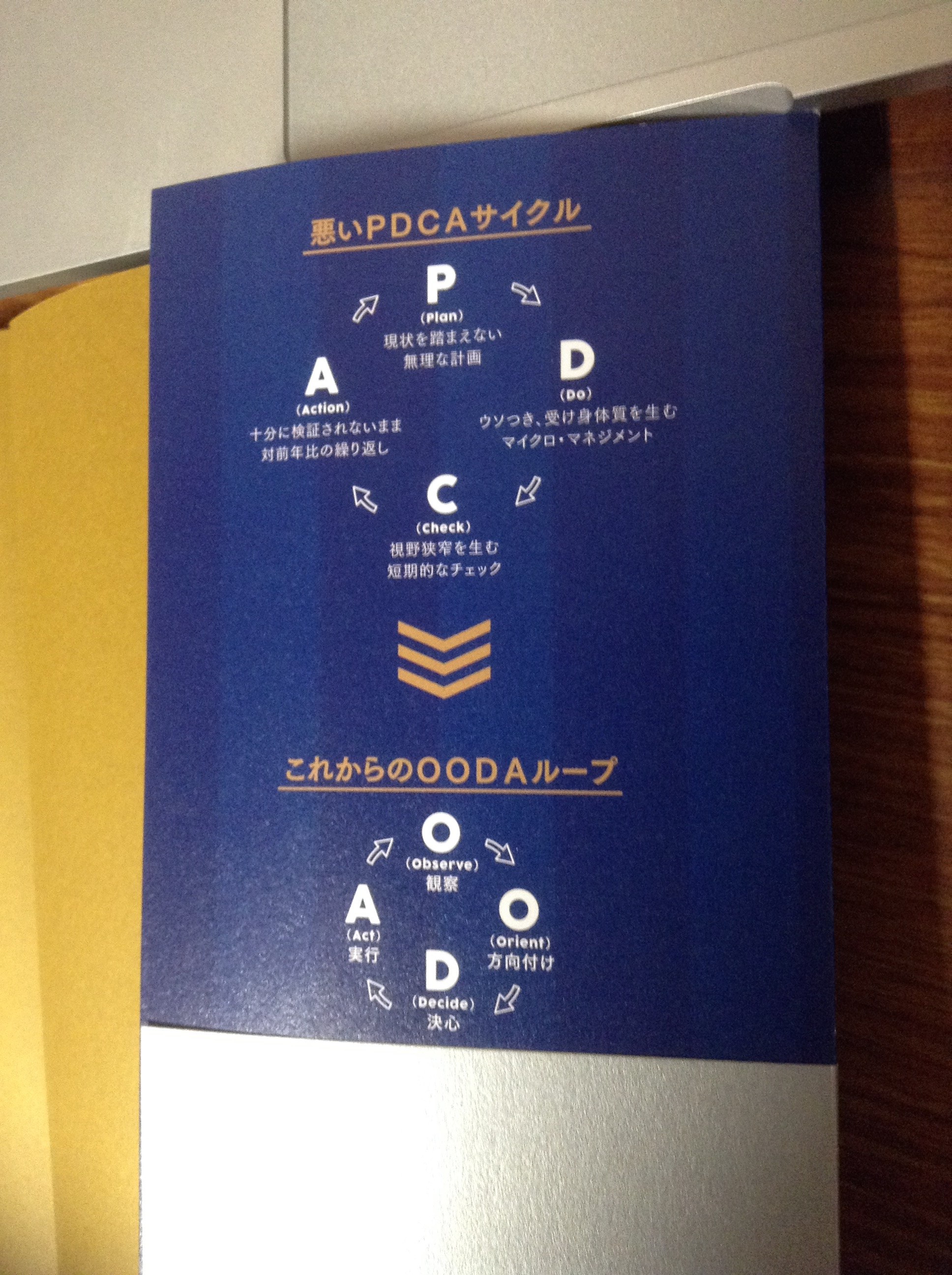 PDCAサイクルからOODAループ