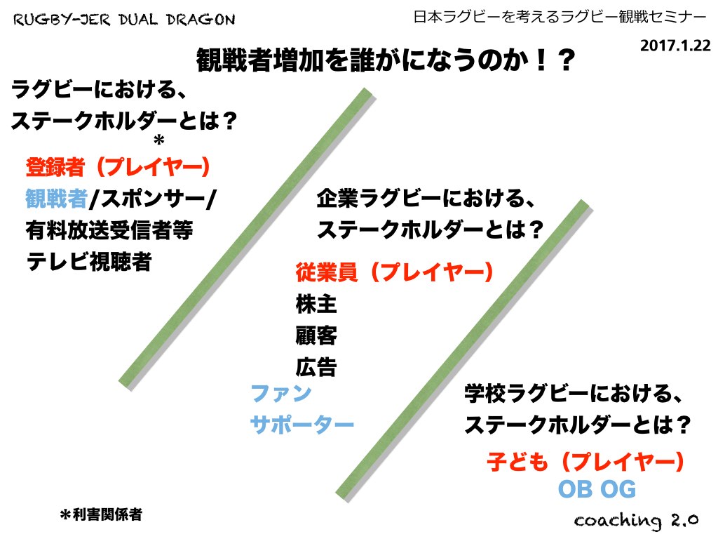ラグビーにおけるステークホルダーとは！？