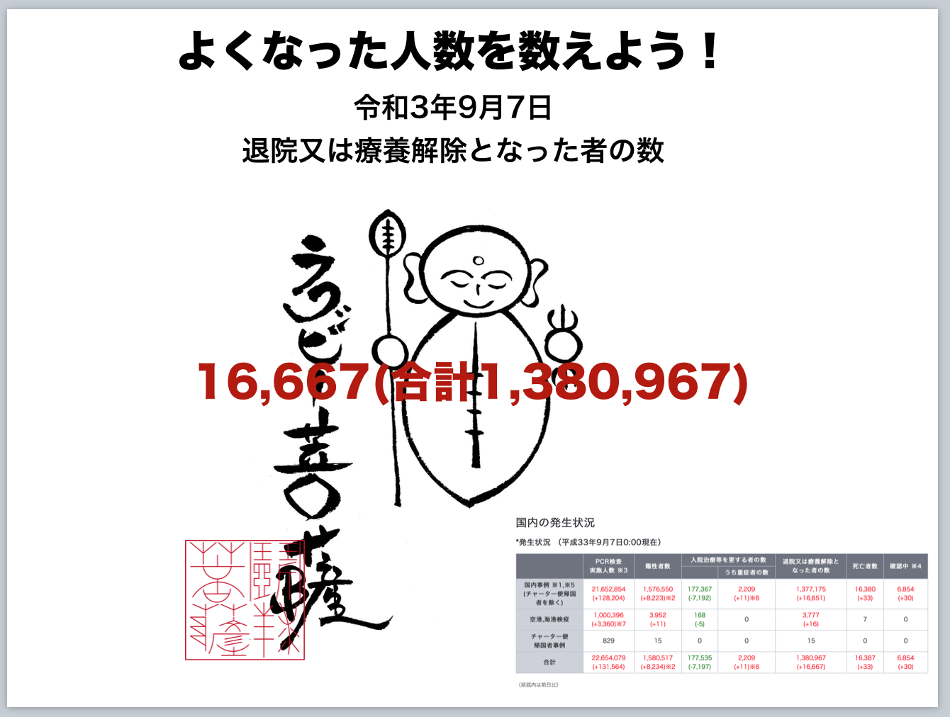 このまま、ピークアウトしてほしいな〜