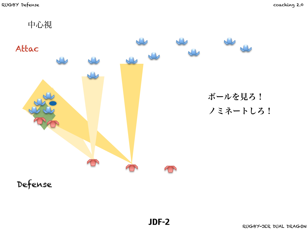 ball watcherからspace watcherへ