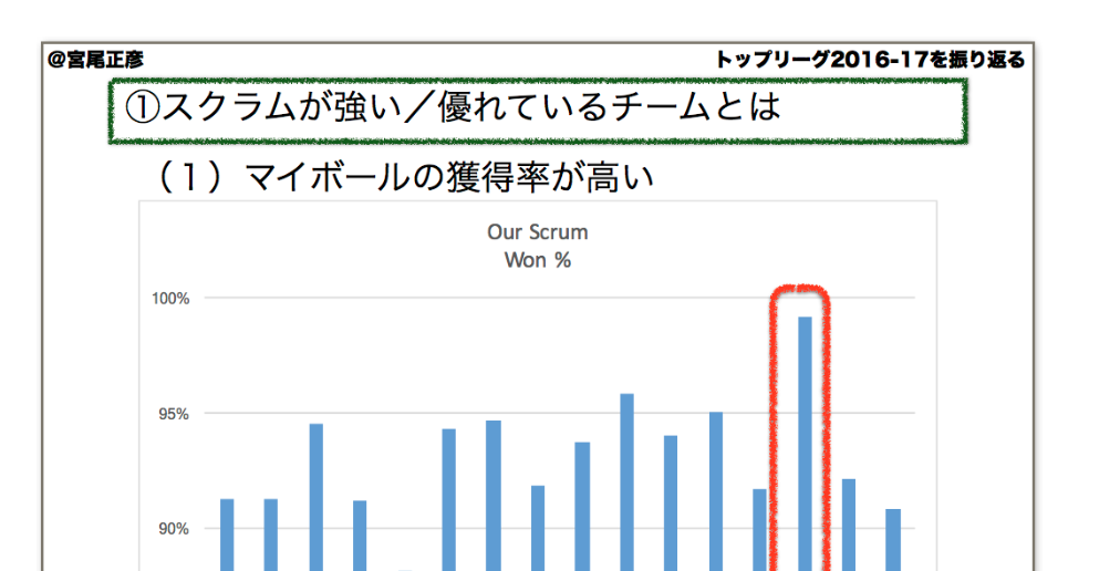 分析セミナーから見えてきた今後のスクラム！