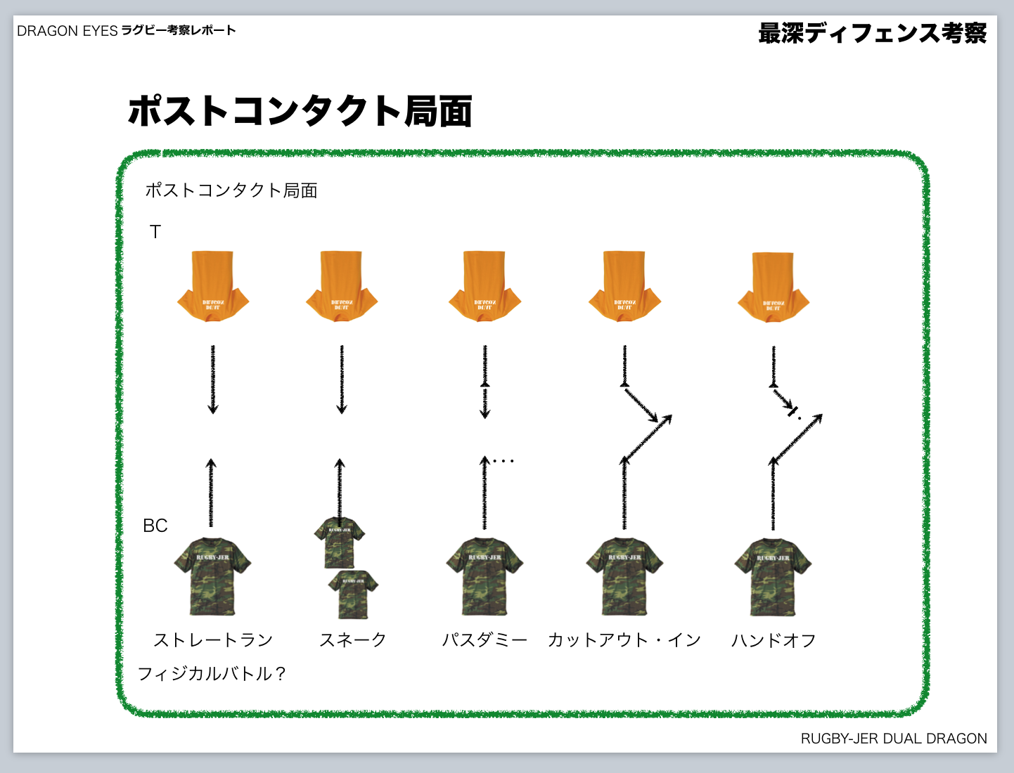 ポストコンタクトに追加！