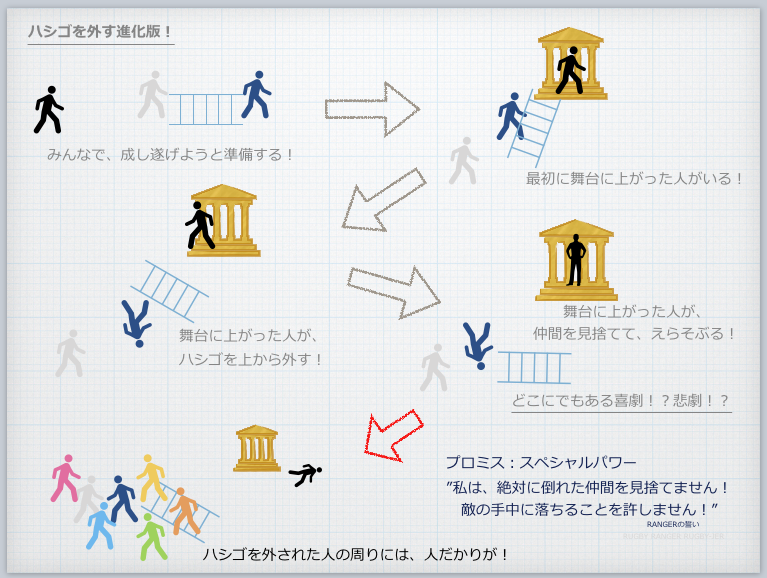 レンジャーの誓い！　スペシャルパワー！