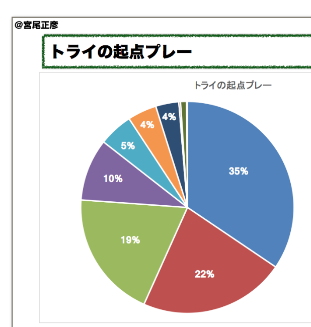 TLは、まだまだある部分のコンテストが弱い！？
