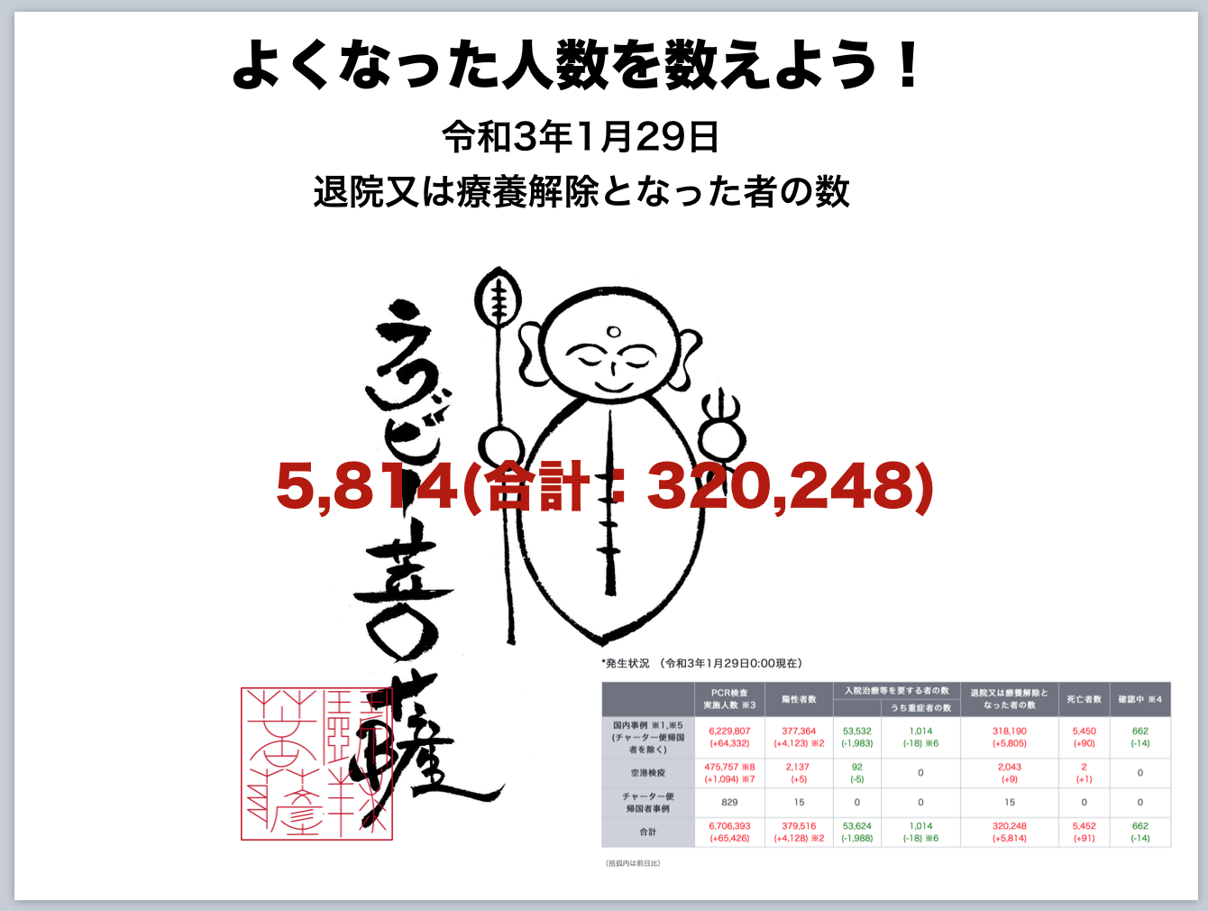 どんどん、よくなっている方が増えています！