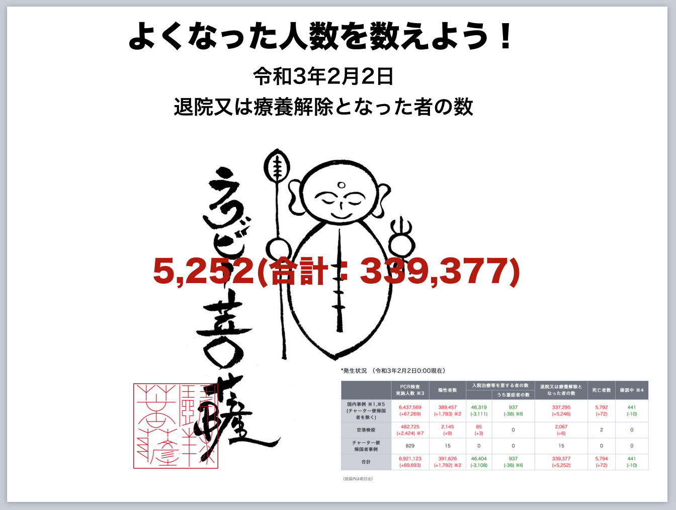 よくなっている方のペースがアップしているかもしれません！？