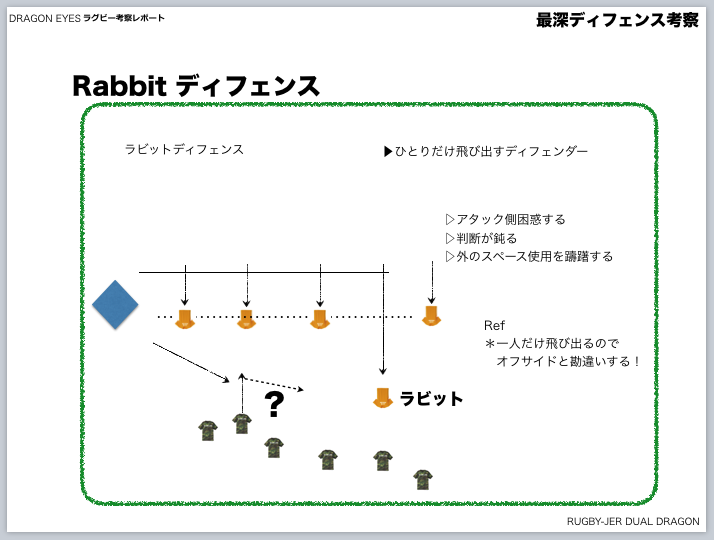 南アフリカのラビットディフェンス