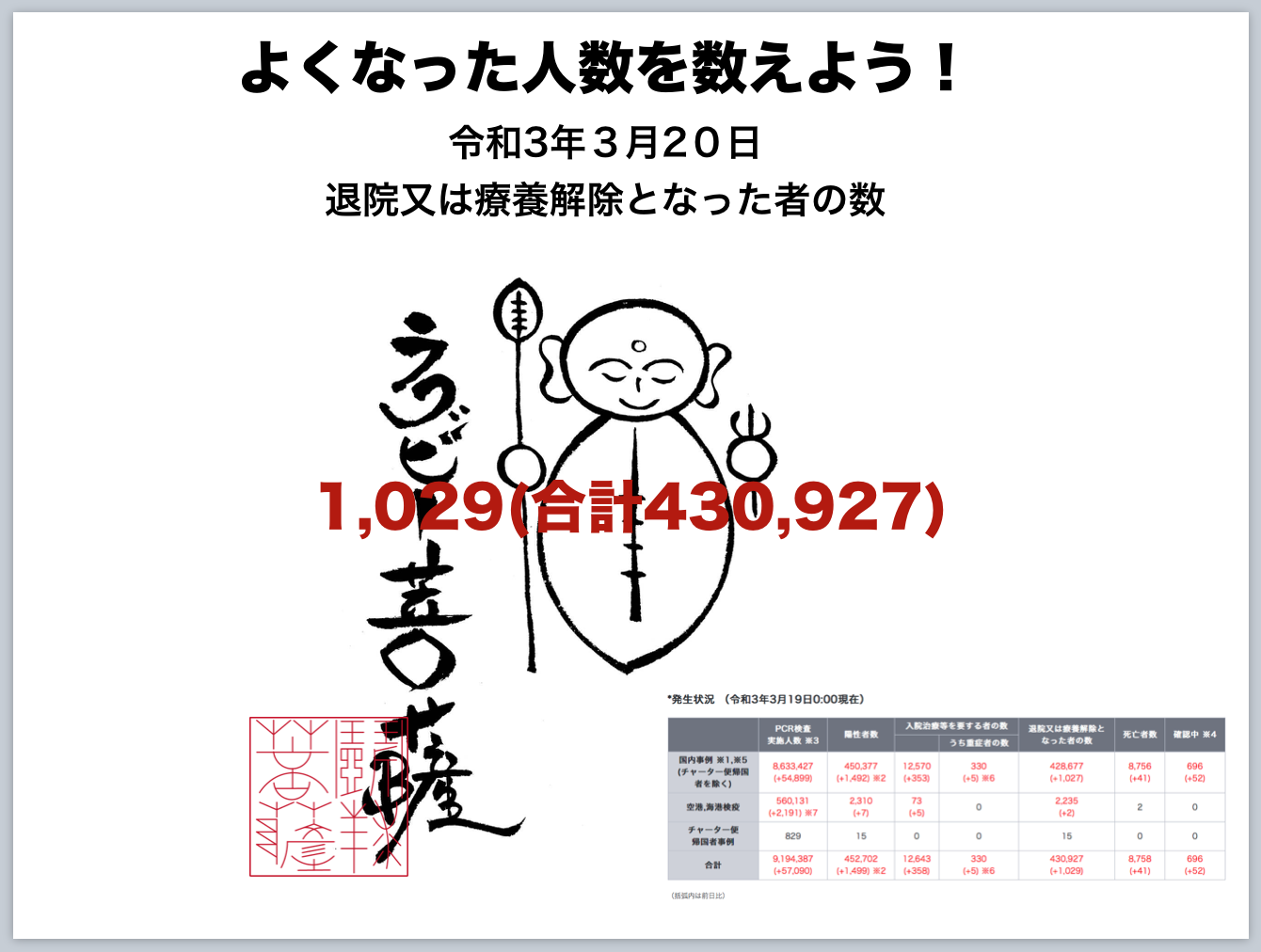 なかなか減らなくなっていますが！？