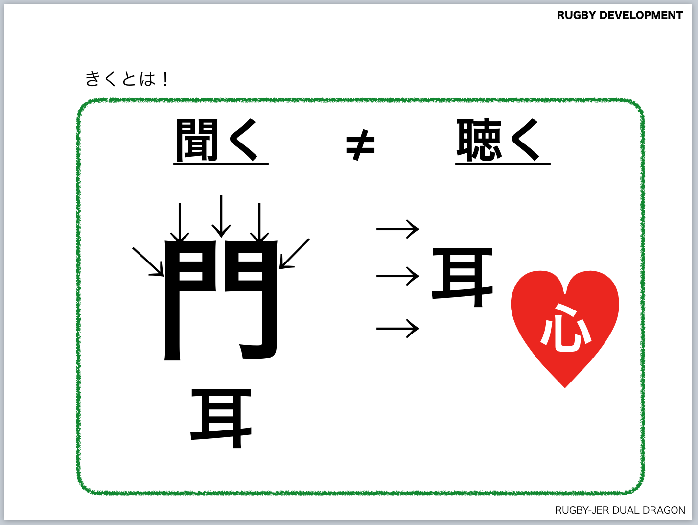 「きく」は、きくでも、「聞く」「聴く」まったく違うんだ！
