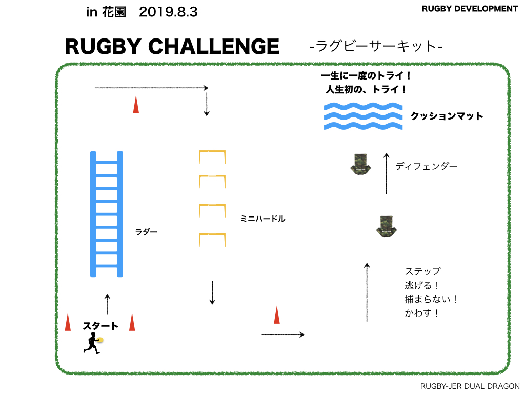 ラグビーサーキット共有