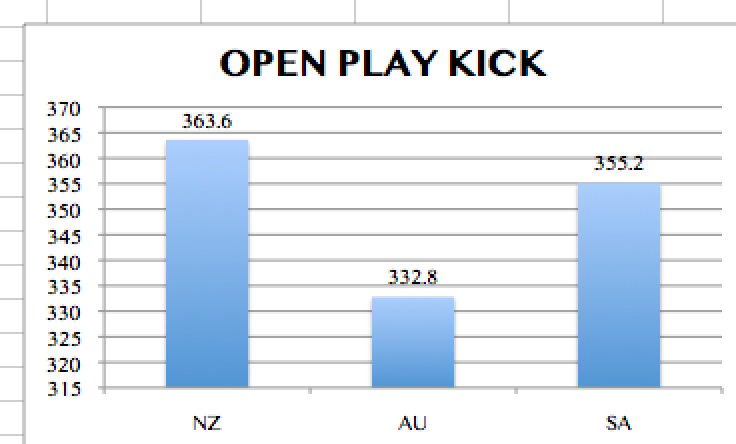 open play kick (super rugby)