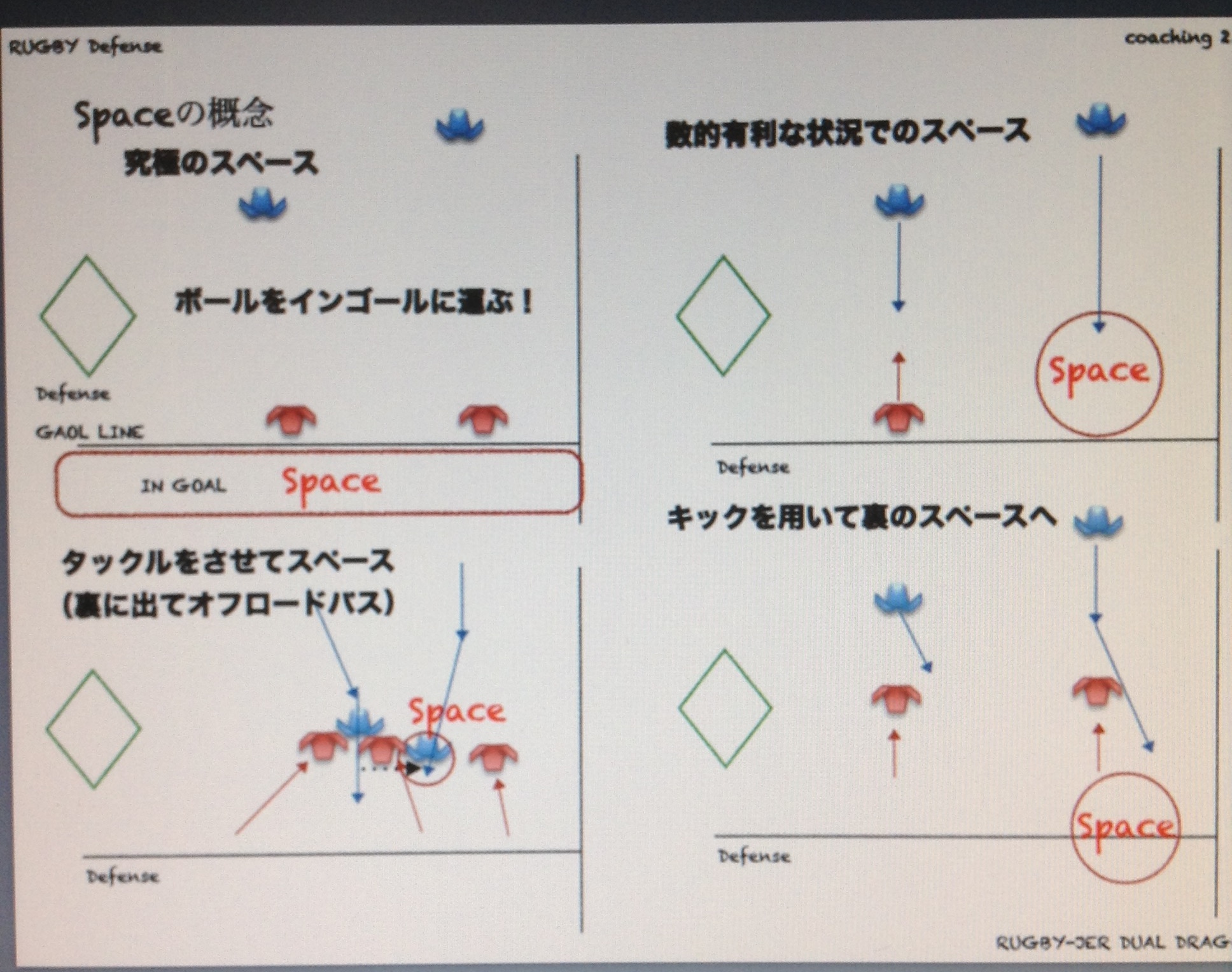 スペース　たぶん、これが一番重要な概念