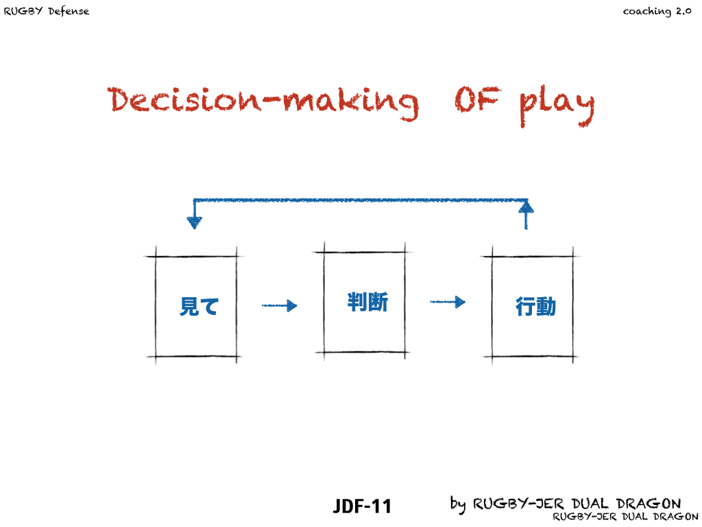 Decision-making　OF PLAY
