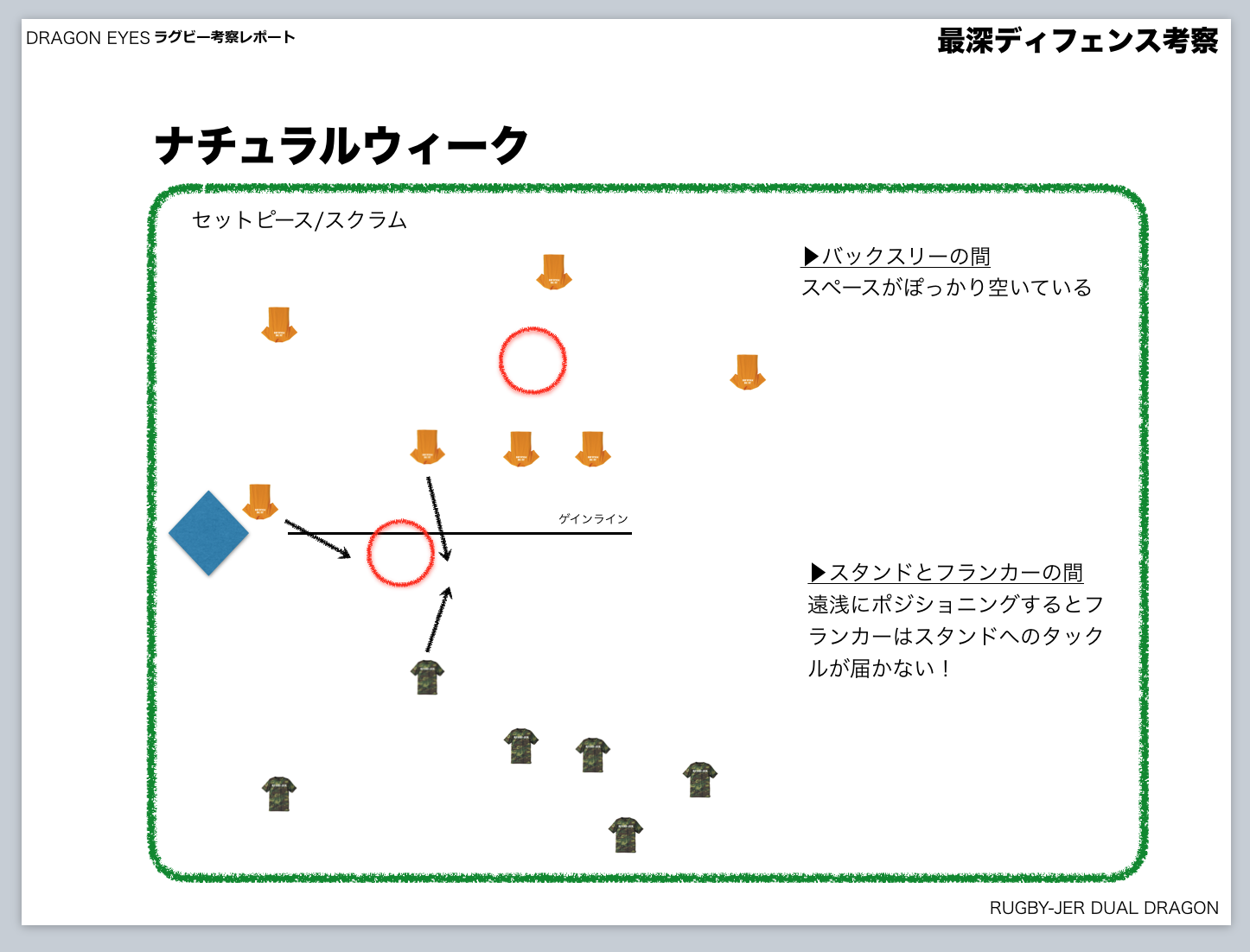 優勢を上手く活用！