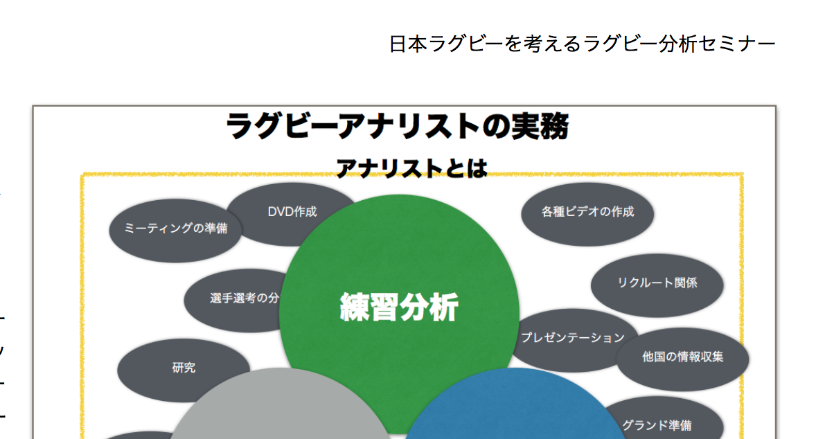 ラグビーアナリストといっても業務は多岐にわたる！