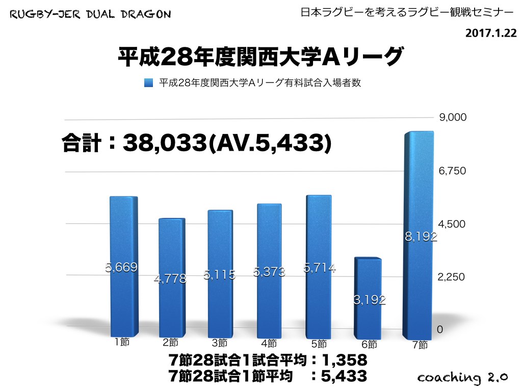 日本ラグビー観戦の実態